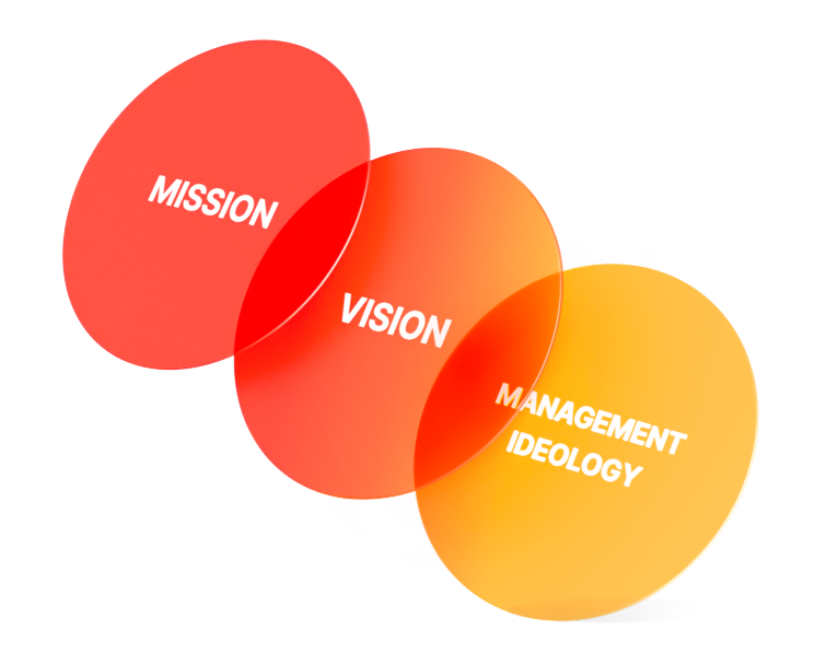 MISSION, VISION, MANAGEMENT IDEOLOGY