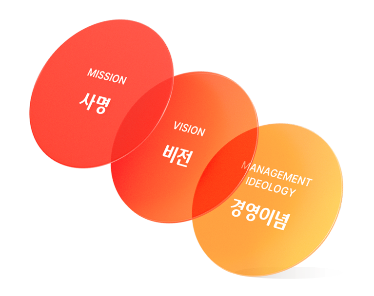 MISSION 사명, VISION 비전, MANAGEMENT IDEOLOGY 경영이념